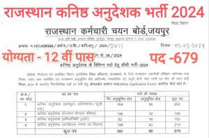Rajasthan Junior Instructor vacancy 2024 